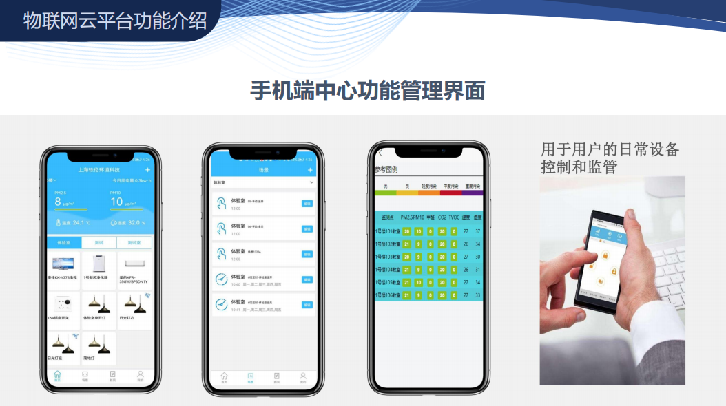 智慧商場手機管理界面