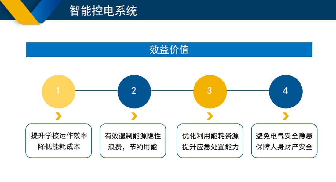 智慧用電系統(tǒng)價值