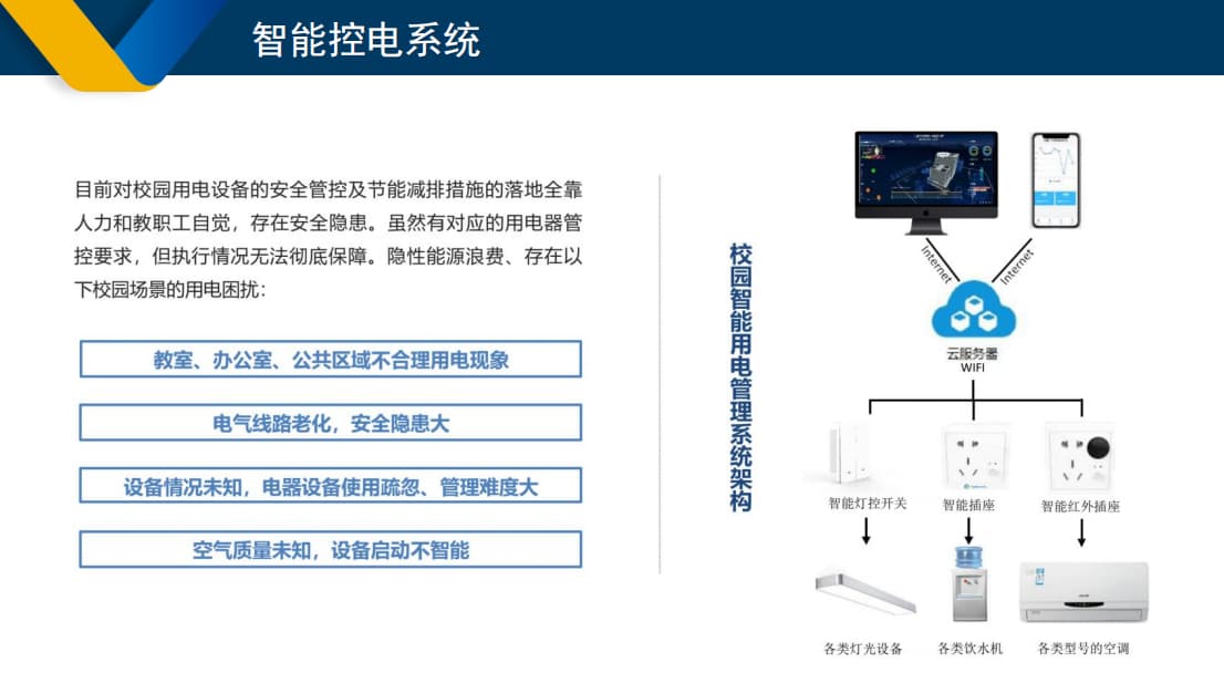 智能控電系統(tǒng)架構