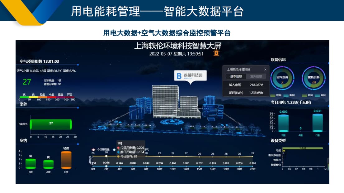 智慧用電預警平臺