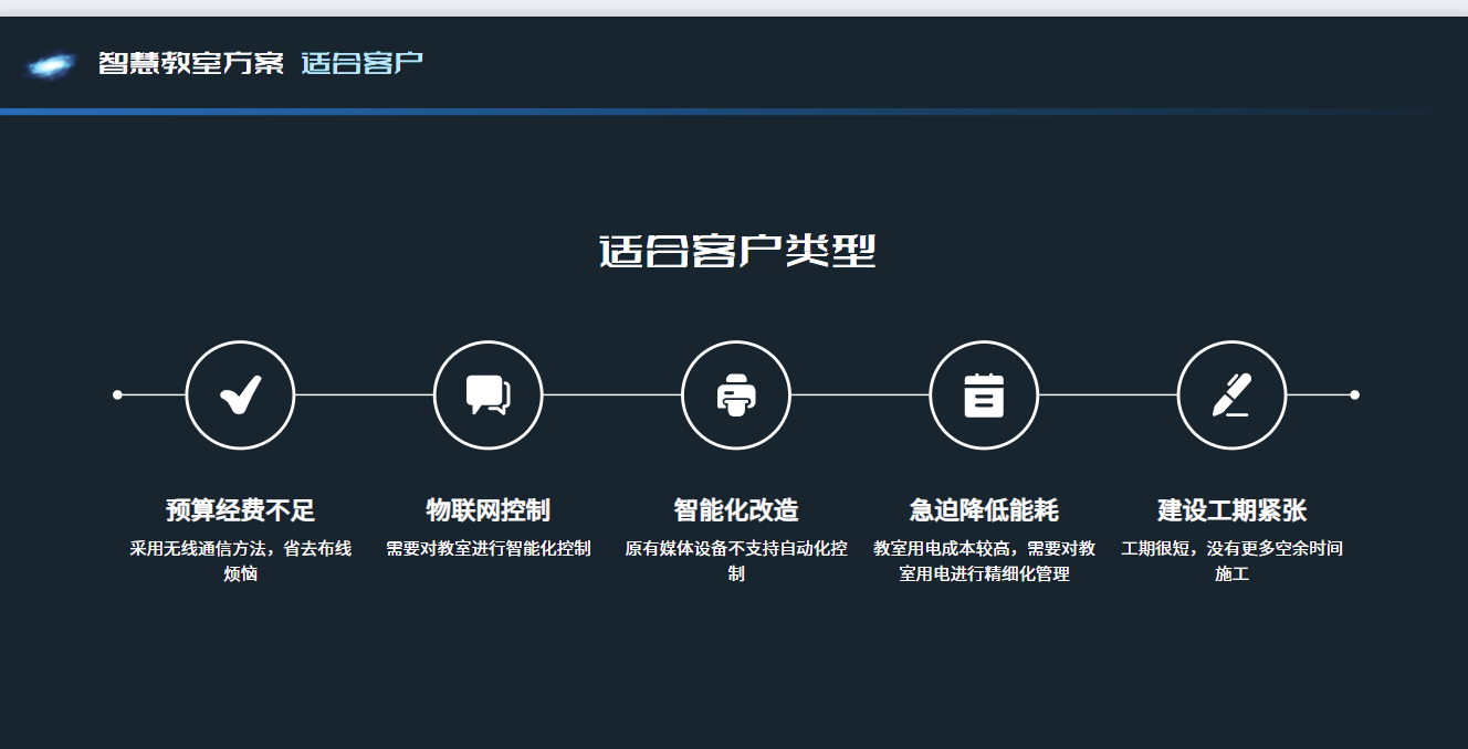適合那些客戶