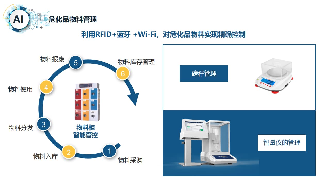 危化品物料管理