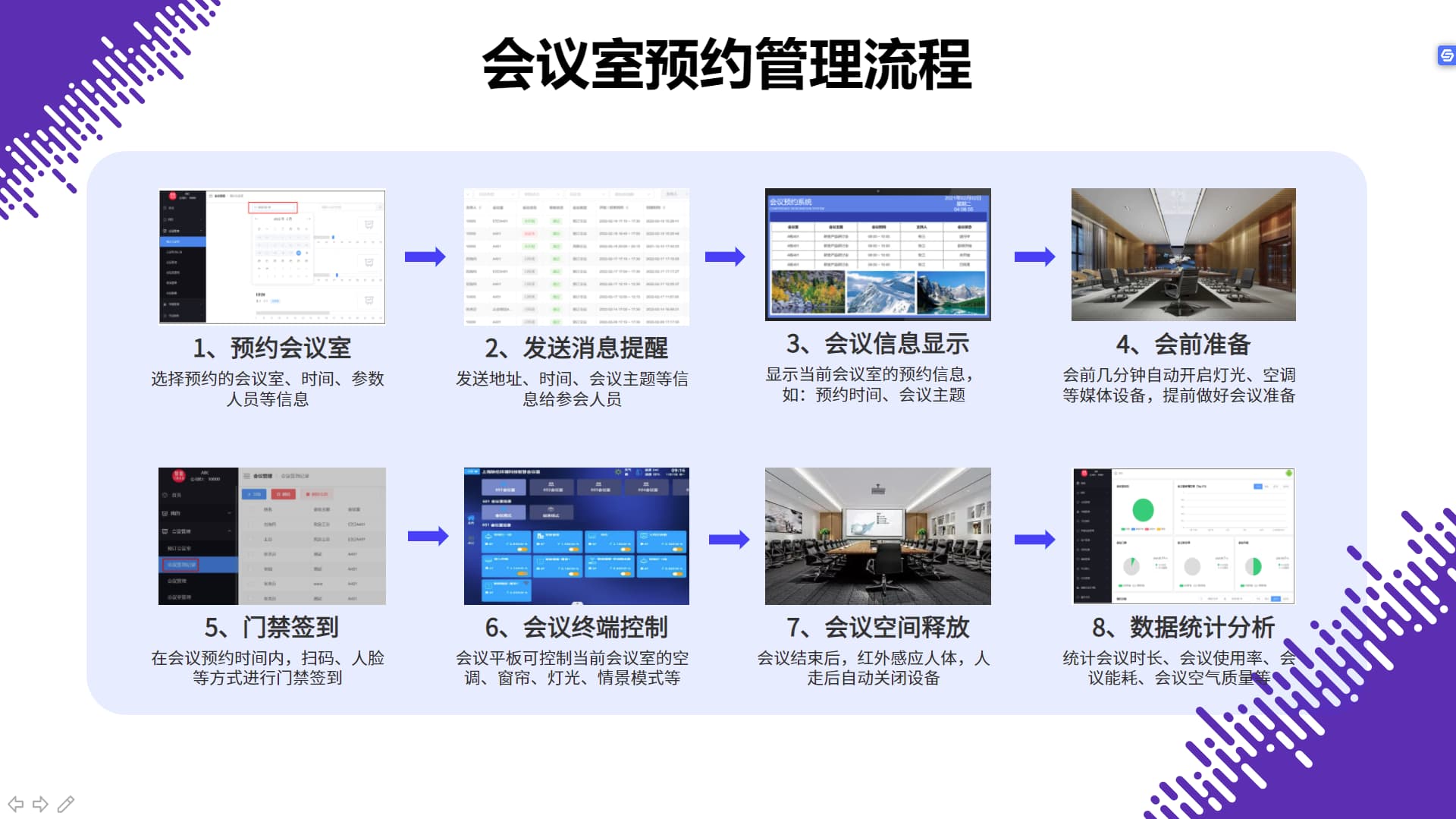 智能會議室預(yù)約流程