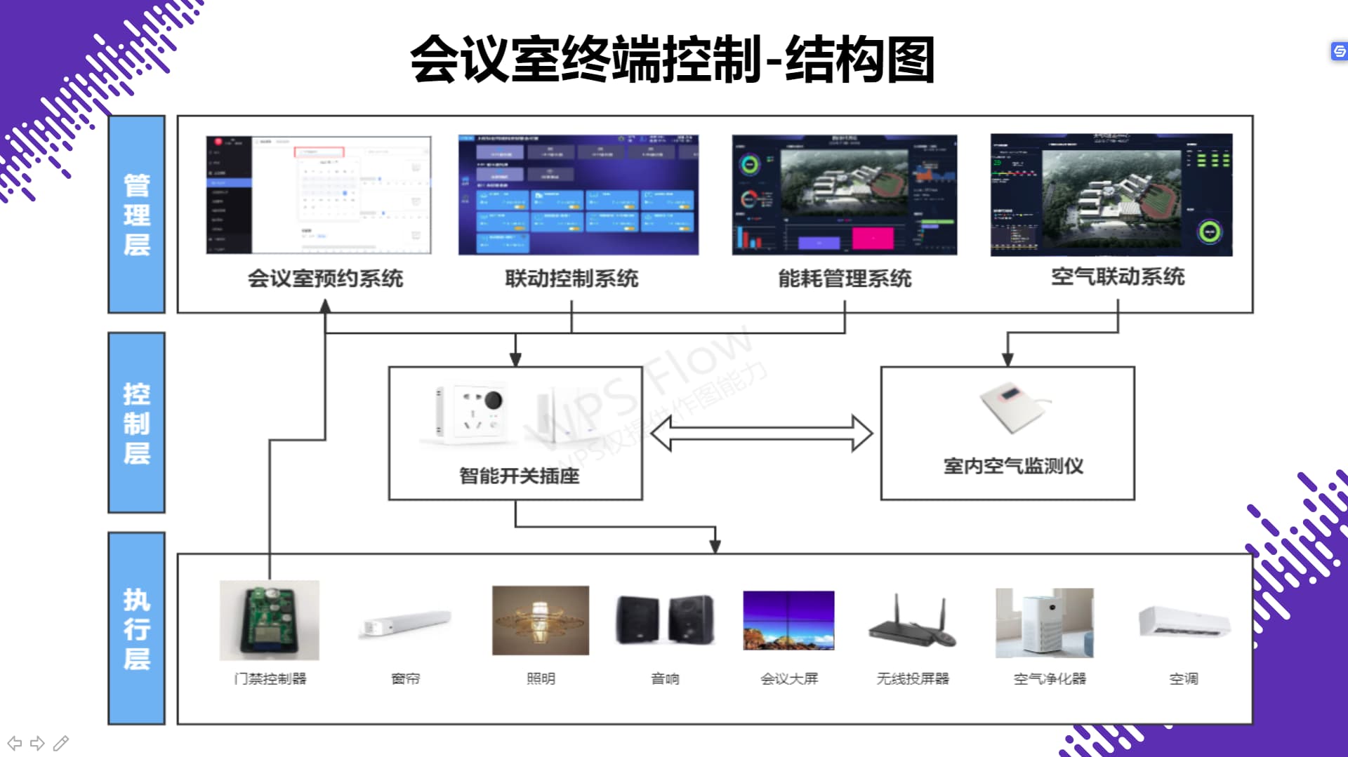 會議室控制終端結(jié)構(gòu)圖