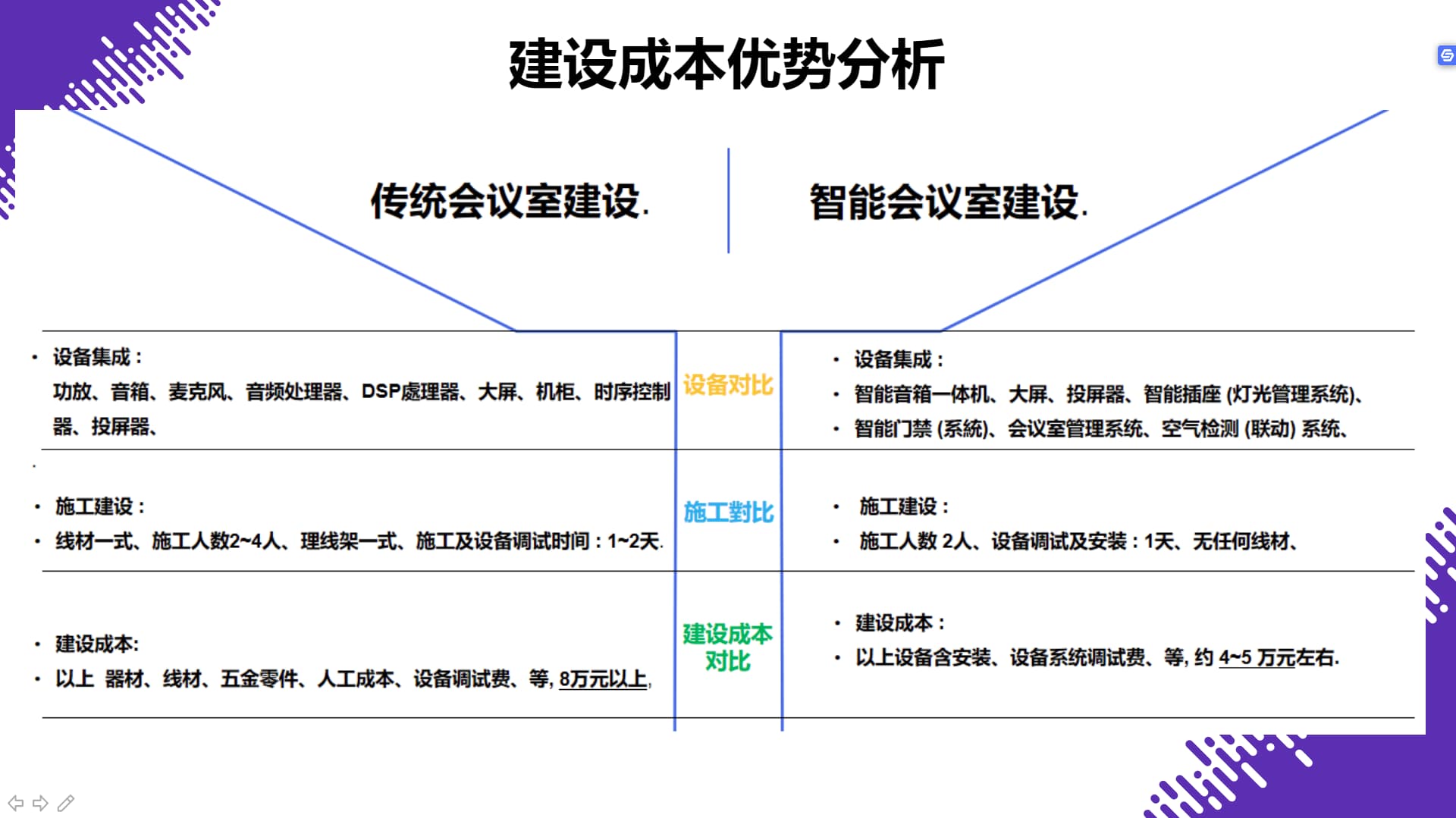 軼倫智能化會議室方案建設(shè)優(yōu)勢