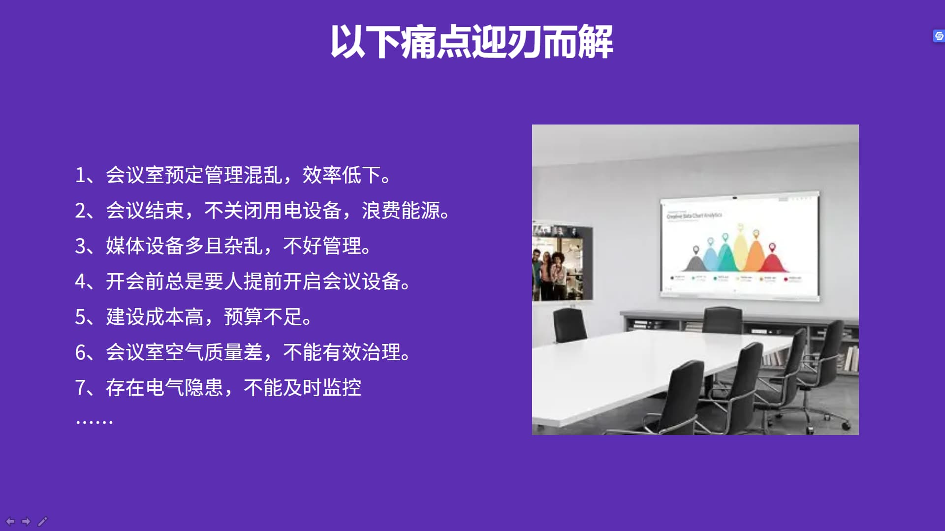 智能會議室痛點