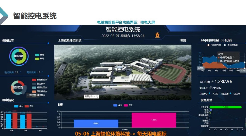 學(xué)校物聯(lián)網(wǎng)智慧用電改造方案