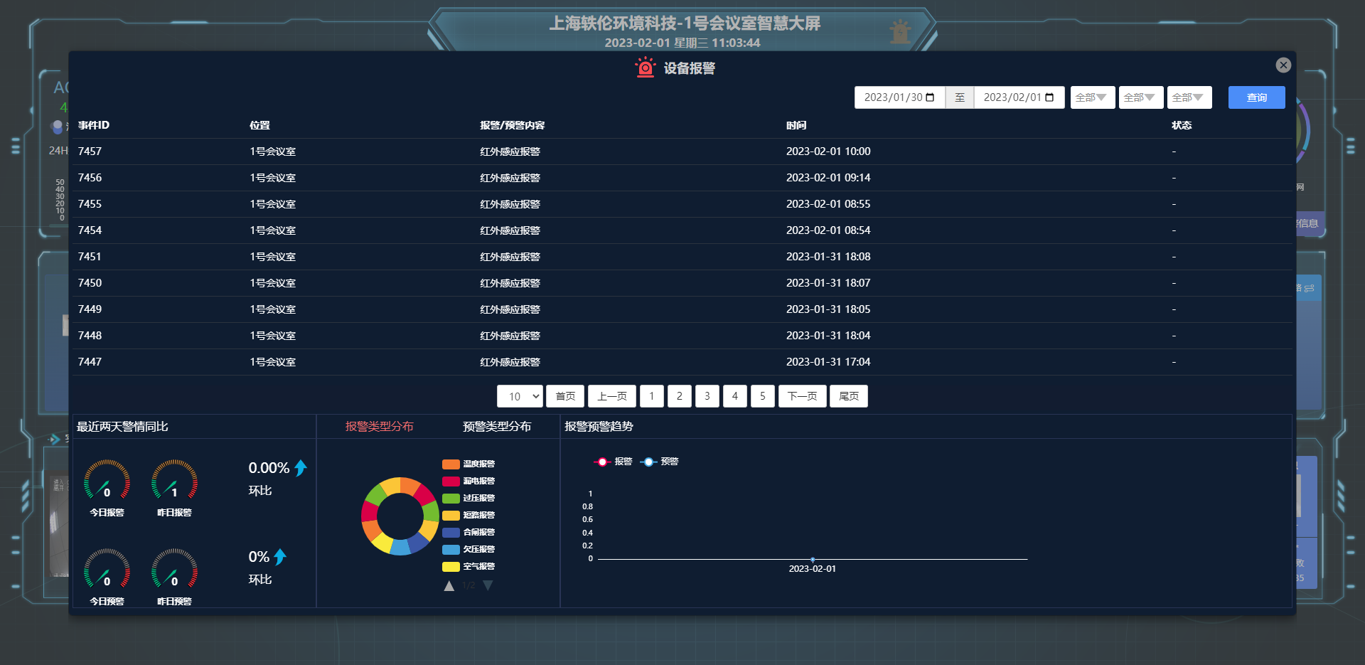 設(shè)備類型報(bào)警查看