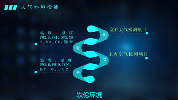 學(xué)?？諝赓|(zhì)量監(jiān)測