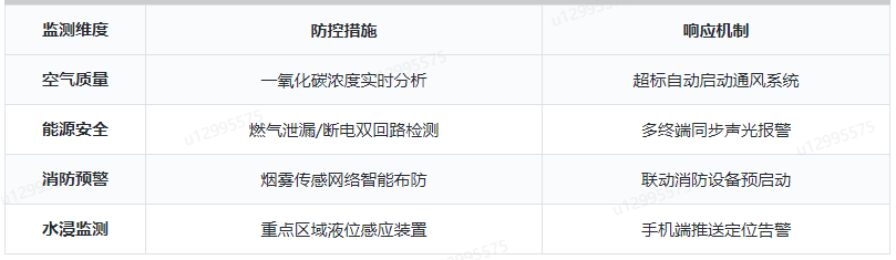 食品安全環(huán)境風(fēng)險(xiǎn)防控