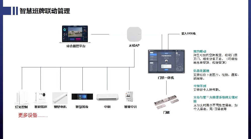 電子門板、門禁一體機聯(lián)動控制01