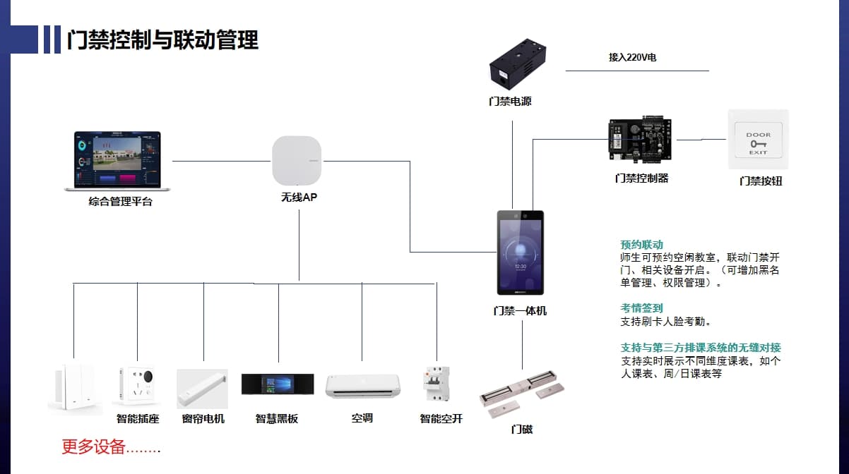 電子門板、門禁一體機聯(lián)動控制02