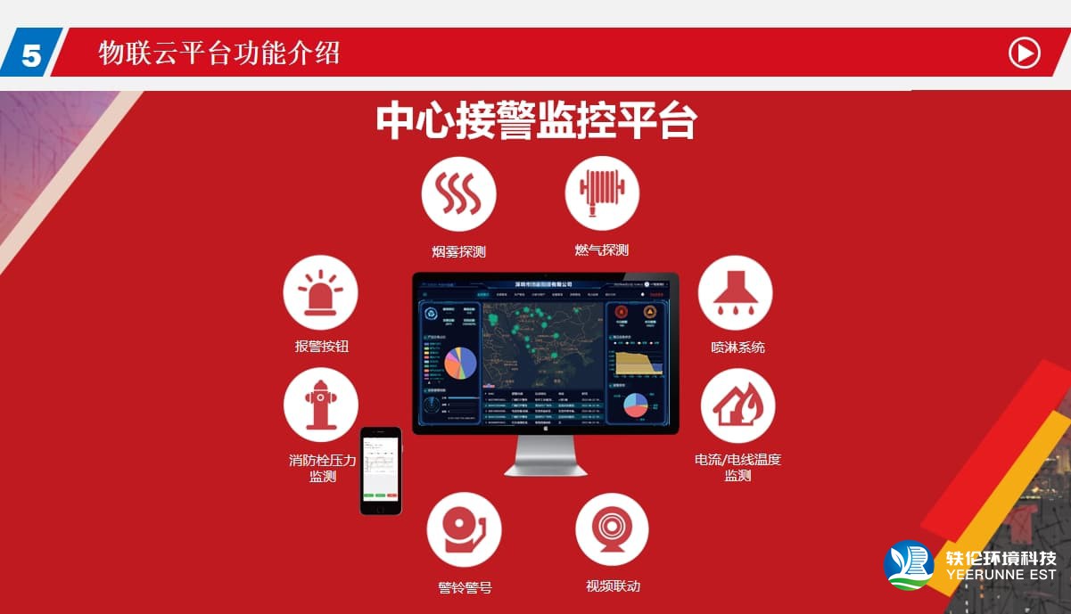 安防/消防監(jiān)控系統(tǒng) 預(yù)警平臺