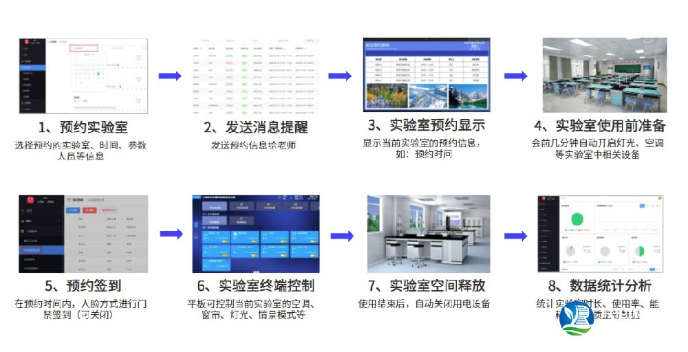 實驗室預約管理系統(tǒng) 預約流程